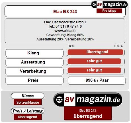 ELAC BS 243 - AVmagazin (Germany) verdict
